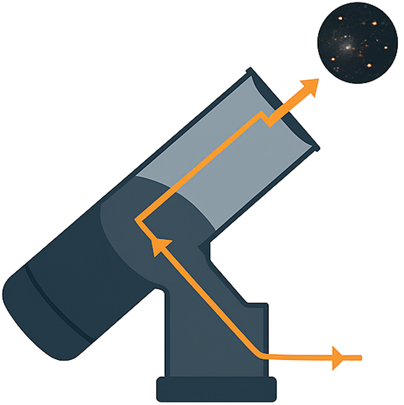 HONU model illustration